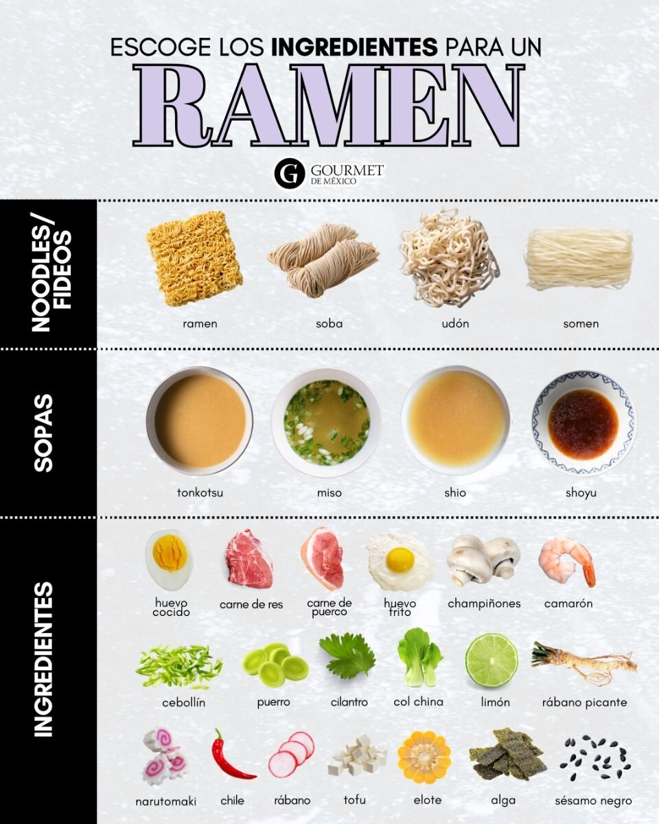 Ingredientes Clave para el Ramen Cremoso Perfecto