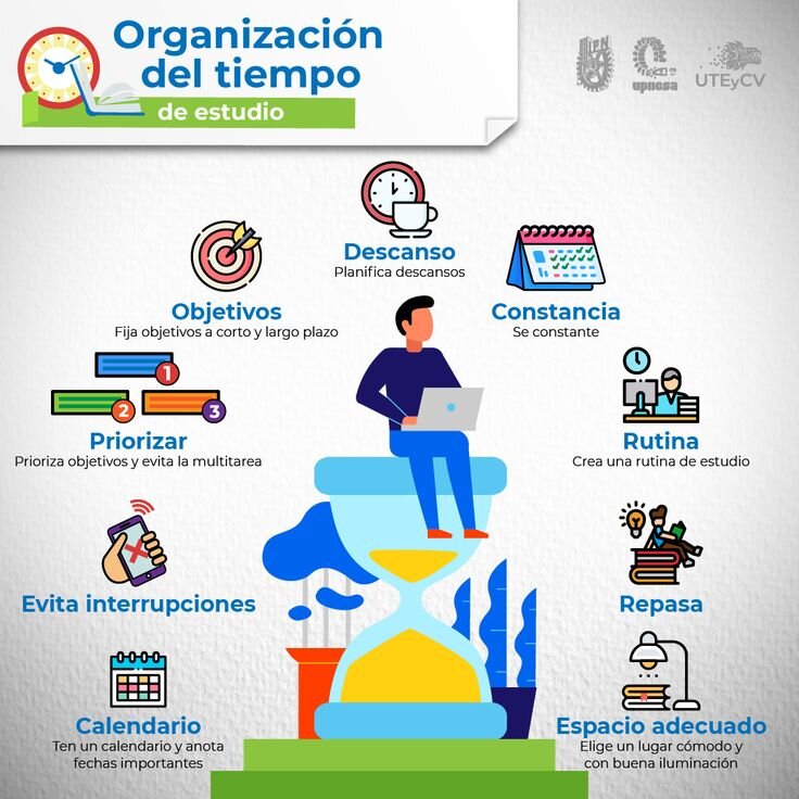 Resumen de tiempos y organización