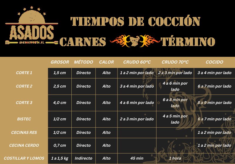 Tabla comparativa: Tiempos y proporciones de cocción