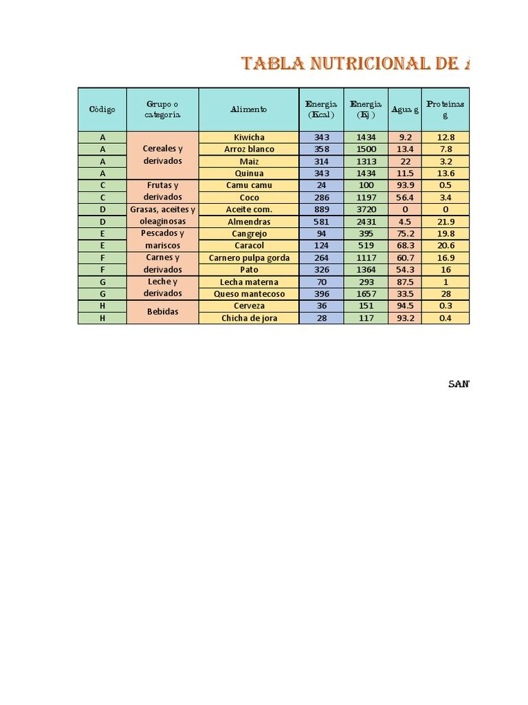 Tabla Nutricional Estimada