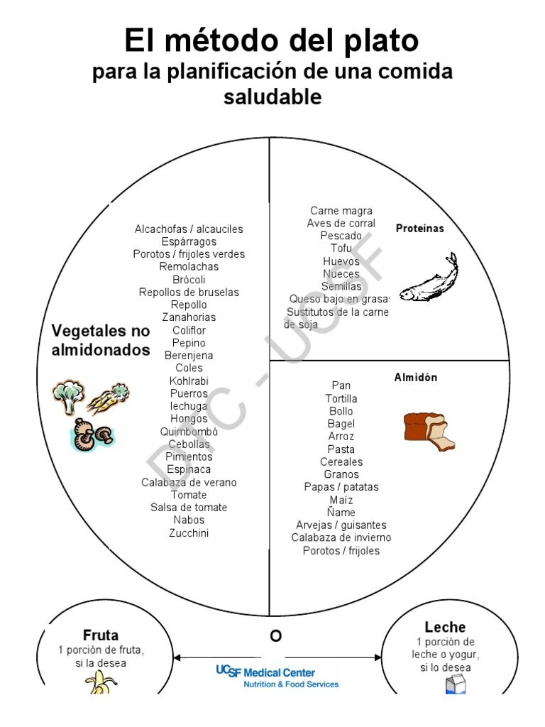 Estudio de Caso: El Éxito del Plato en la Restauración