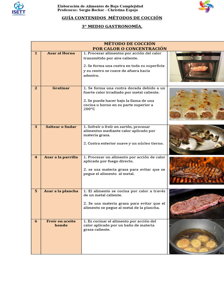Guía Paso a Paso: Técnicas de Preparación y Cocción