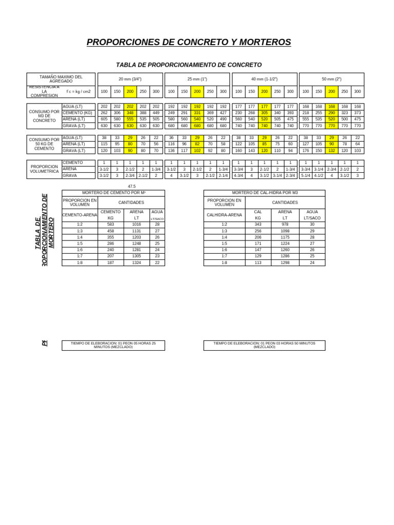 Tabla de proporciones exactas para paellas